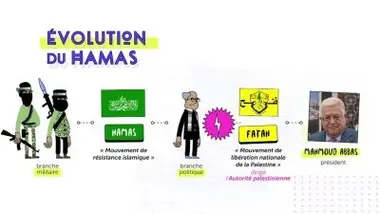 Qu'est-ce que le Hamas ?
