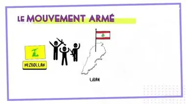 Qu’est-ce que le Hezbollah?