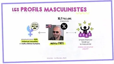 Qu'est-ce que le masculinisme ?