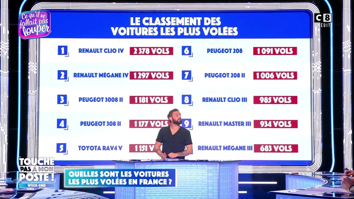 replay de Quelles sont les voitures les plus volées en France ?