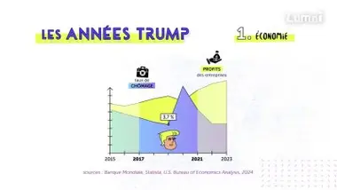 Qui est Donald Trump ?