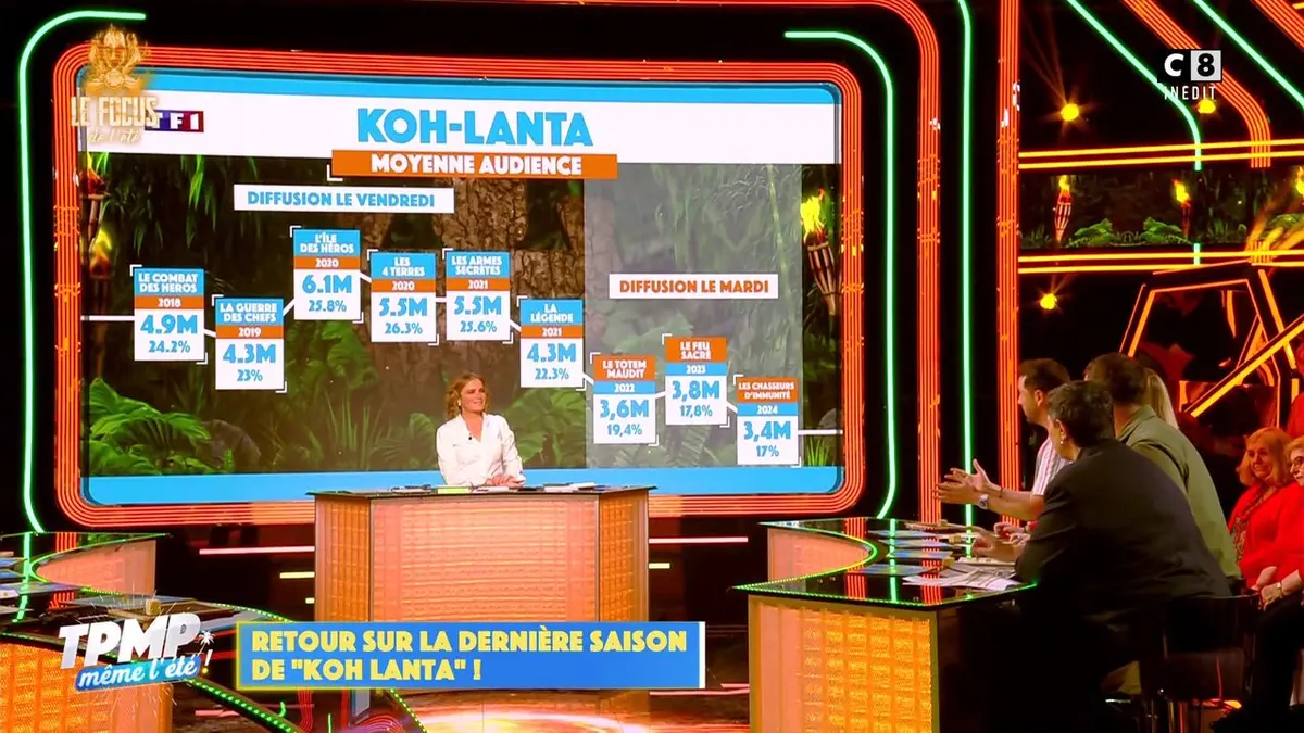 replay de Retour sur la dernière saison de "Koh Lanta"