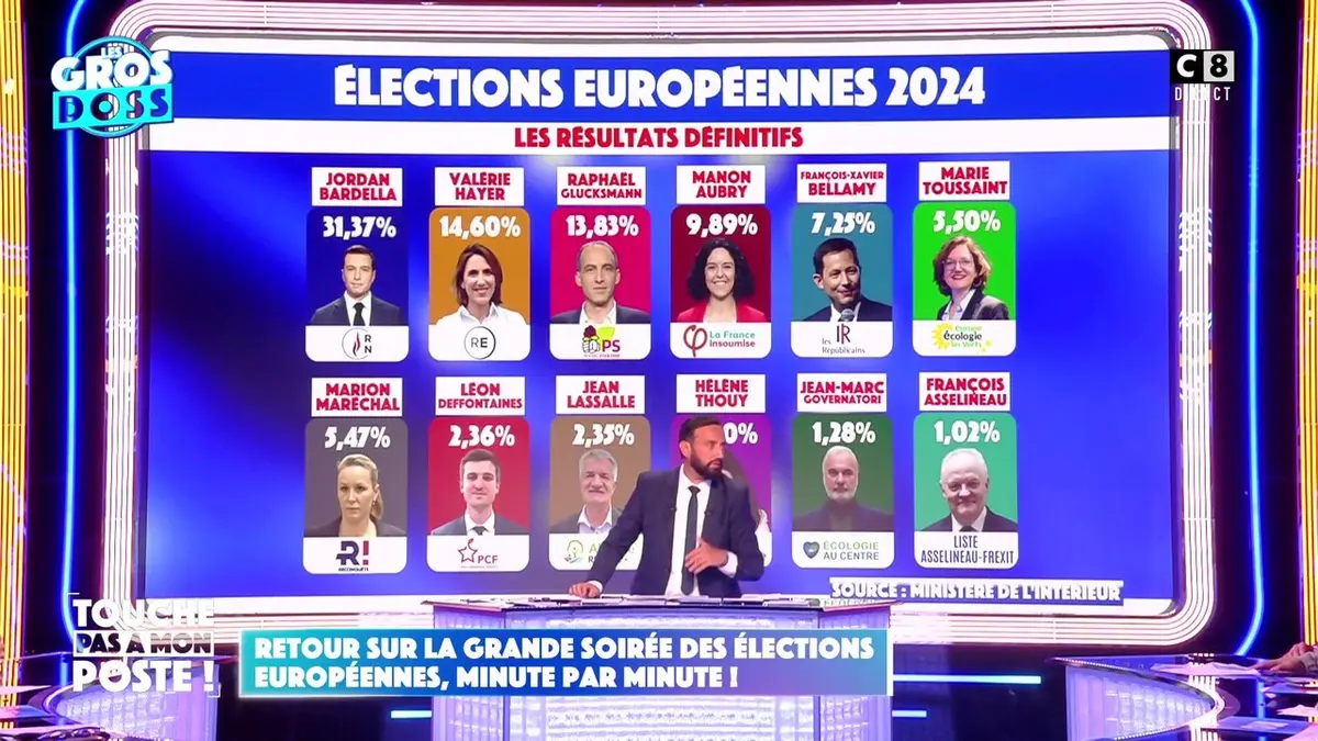 replay de Retour sur la grande soirée des élections européennes