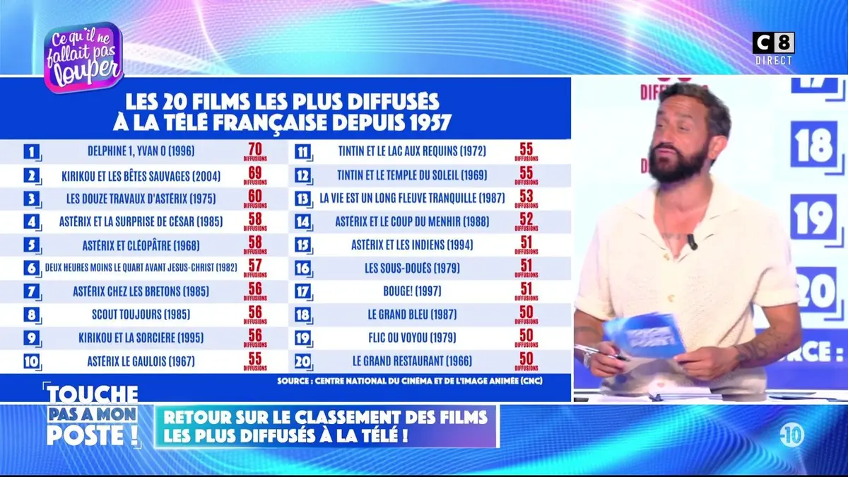 replay de Retour sur le classement des films les plus diffusés à la télé !