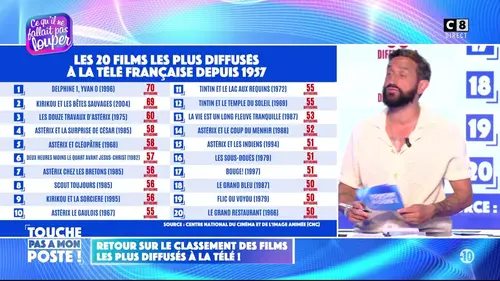 replay de Retour sur le classement des films les plus diffusés à la télé !