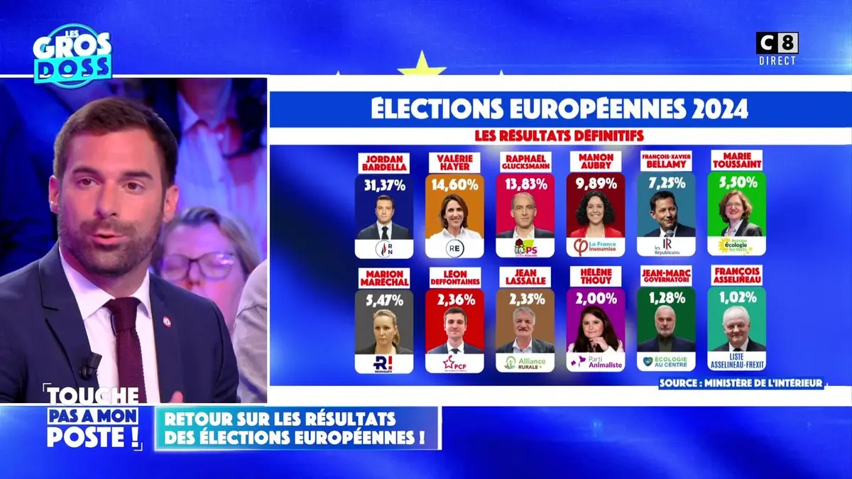 replay de Retour sur les résultats des élections européennes 2024 !