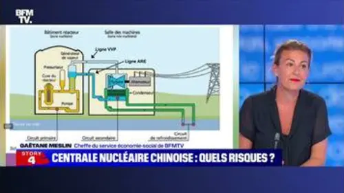 replay de Story 6 : Quels risques à la centrale nucléaire chinoise ? - 14/06