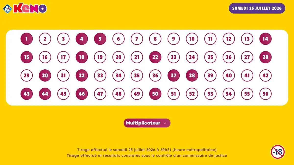 Tirage Keno du 25 Juillet 2026 - Résultat…