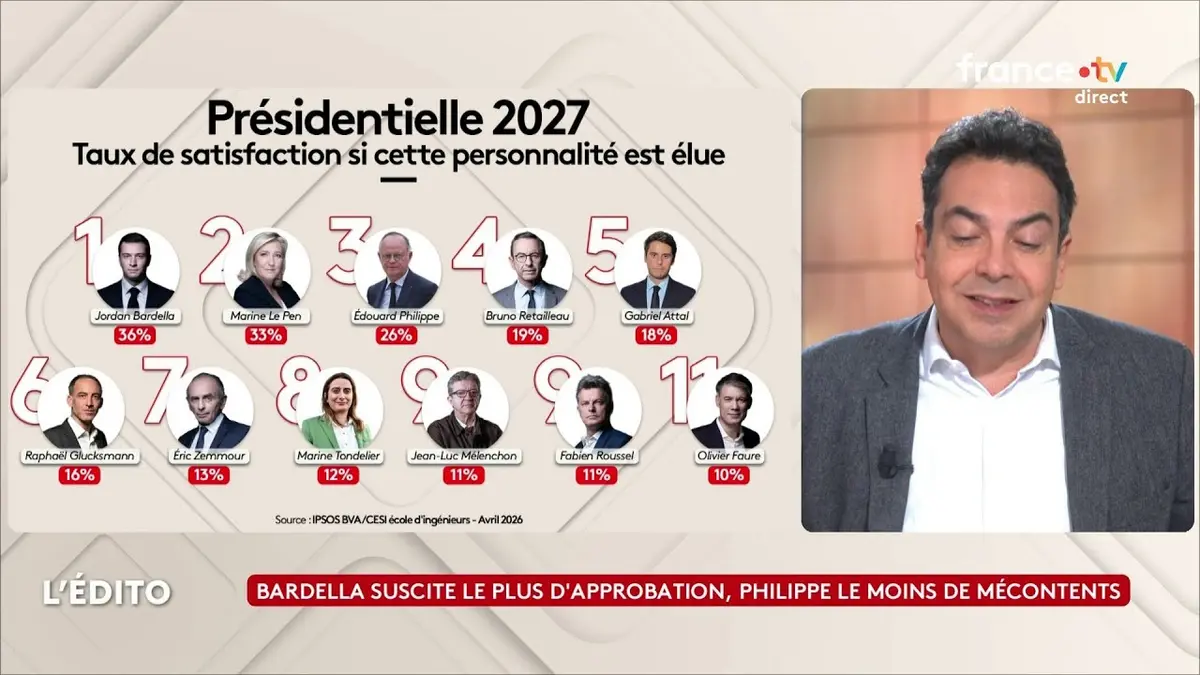 Vaste enquête électorale à un an de la…