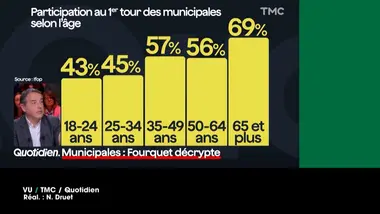 VU du 17/03/2026 : Participation selon l'âge