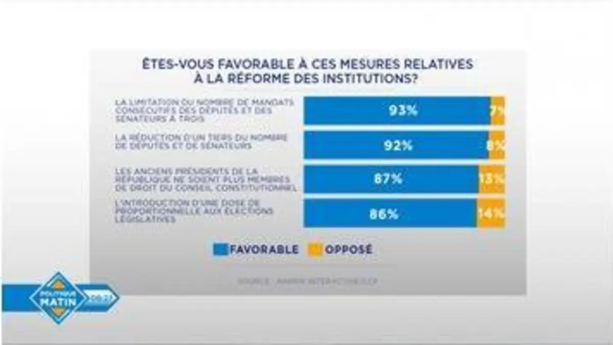 replay de 86% des Français favorables à l'introduction d'une dose de proportionnelle