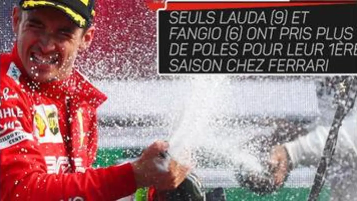 replay de GP d'Italie - Leclerc, le Prince de Monza