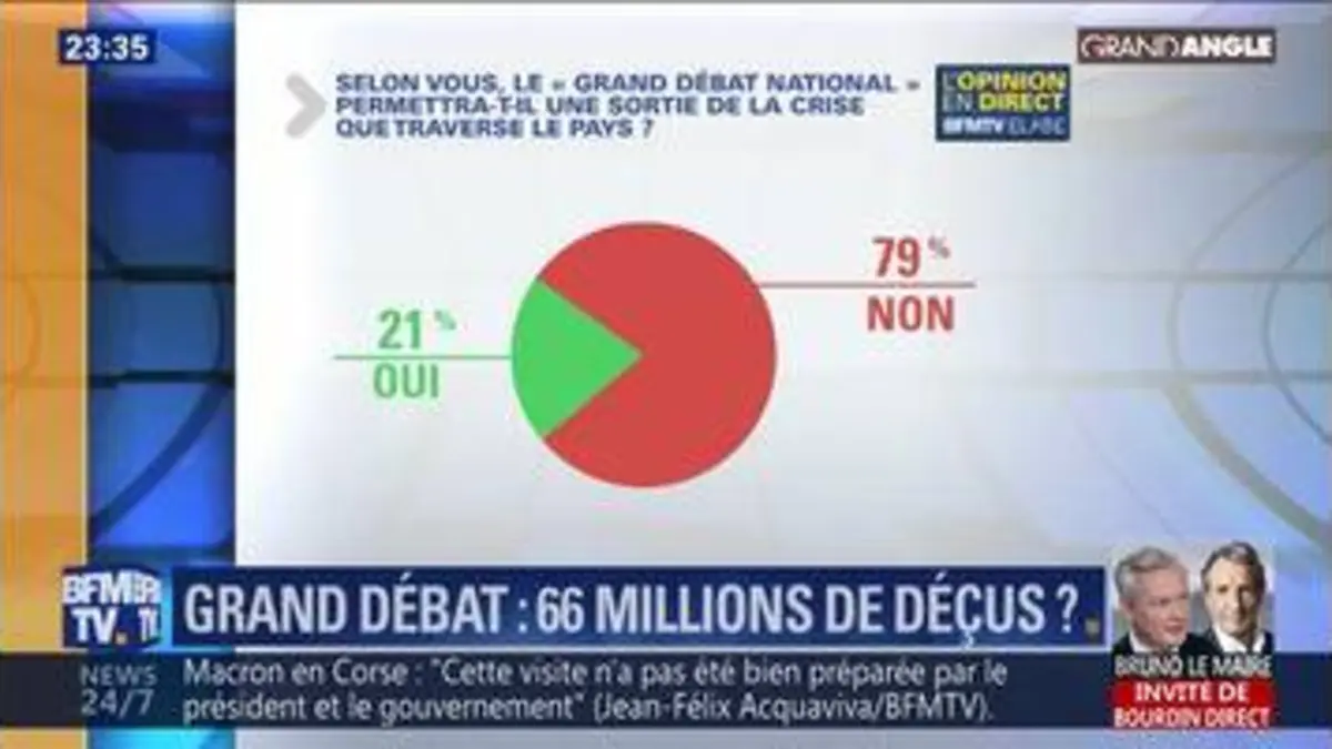 replay de Grand débat national: 66 millions de déçus ?