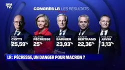 L’édito de Benjamin Duhamel: LR, Pécresse, un danger pour Macron ? - 03/12