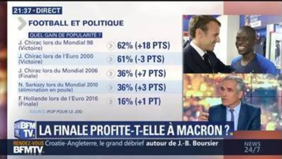 replay de La qualification des Bleus en finale profite-t-elle à Emmanuel Macron ?