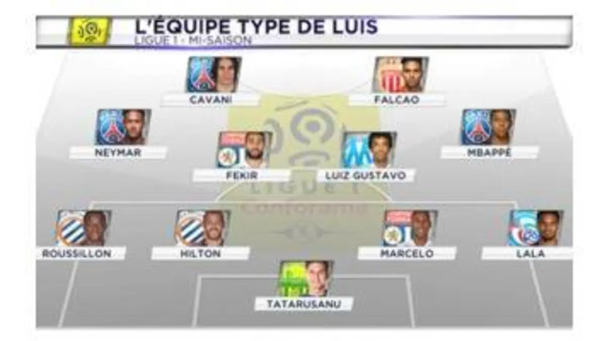 replay de Ligue 1 Conforama : Découvrez l'équipe type de Luis à mi-saison !