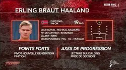 Scouting - Erling Haland, la sensation de la première journée de Ligue des champions (Footissime)