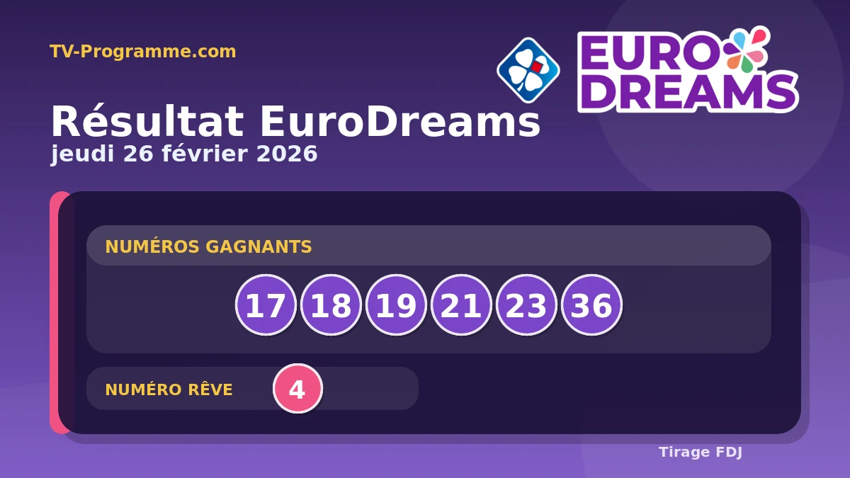 Visuel du résultat EuroDreams du Jeudi 26/02/2026