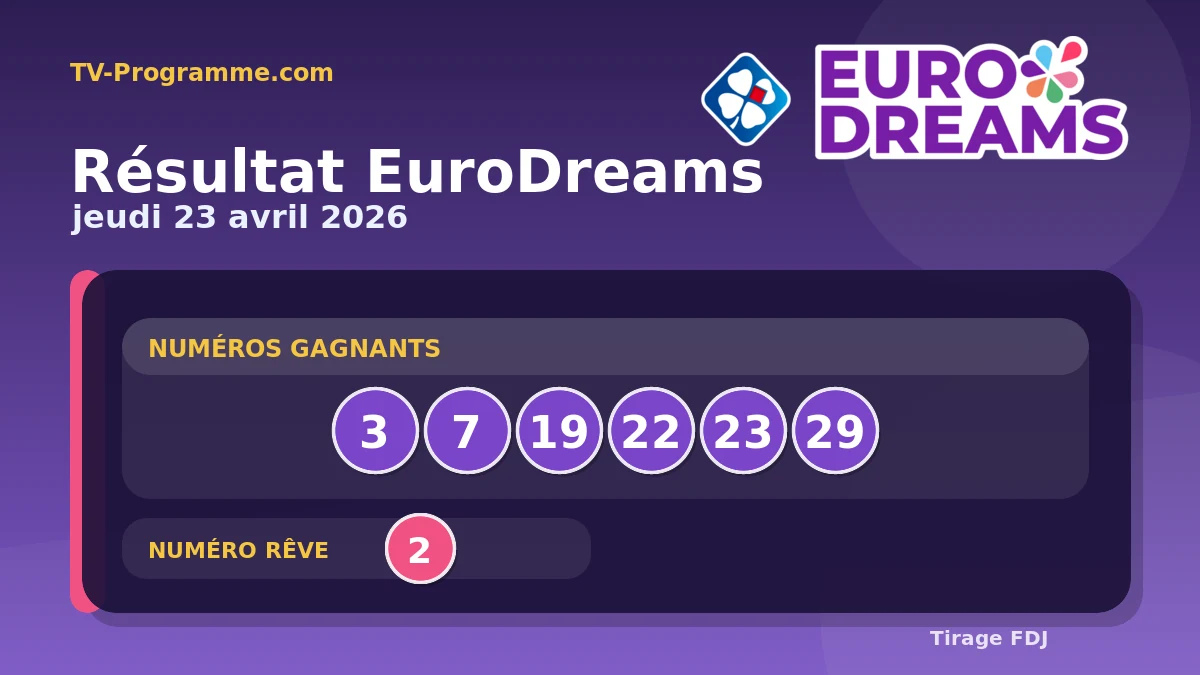 Visuel du résultat EuroDreams du Jeudi 23/04/2026