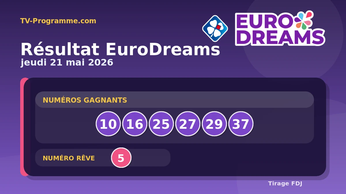 Visuel du résultat EuroDreams du Jeudi 21/05/2026