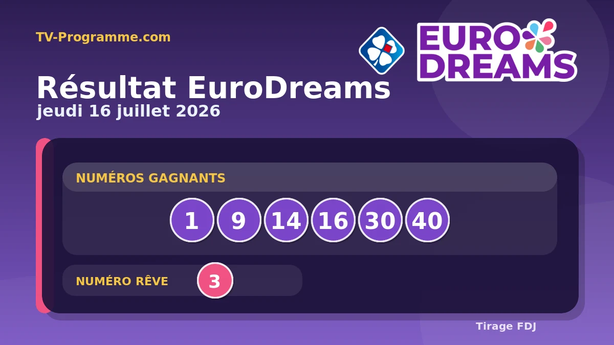 Visuel du résultat EuroDreams du Jeudi 16/07/2026