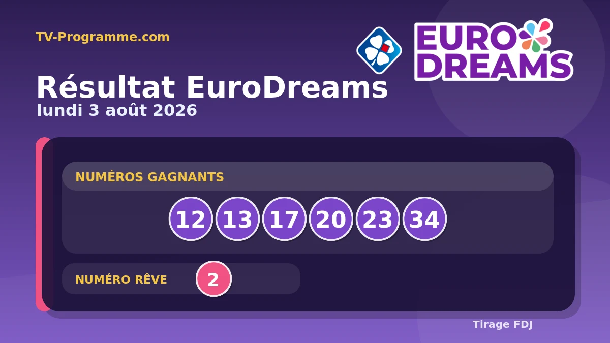 Visuel du résultat EuroDreams du Lundi 03/08/2026