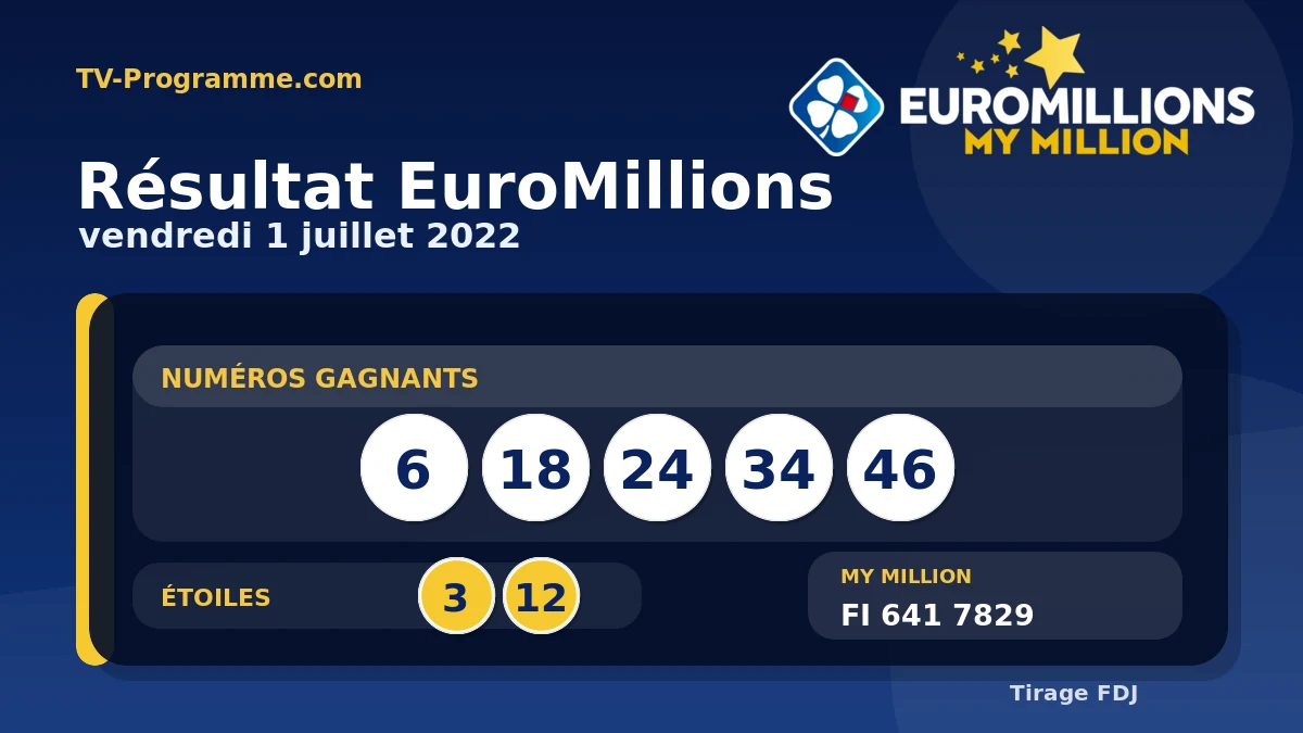 Visuel du résultat EuroMillions du Vendredi 01/07/2022