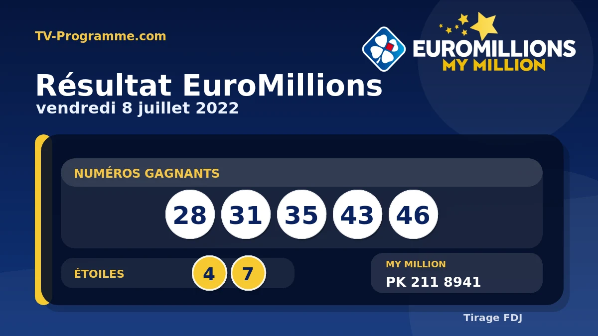 Visuel du résultat EuroMillions du Vendredi 08/07/2022