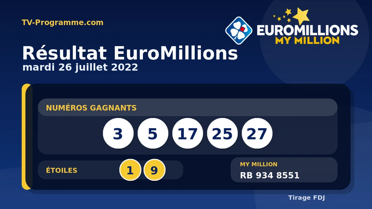 Visuel du résultat EuroMillions du Mardi 26/07/2022