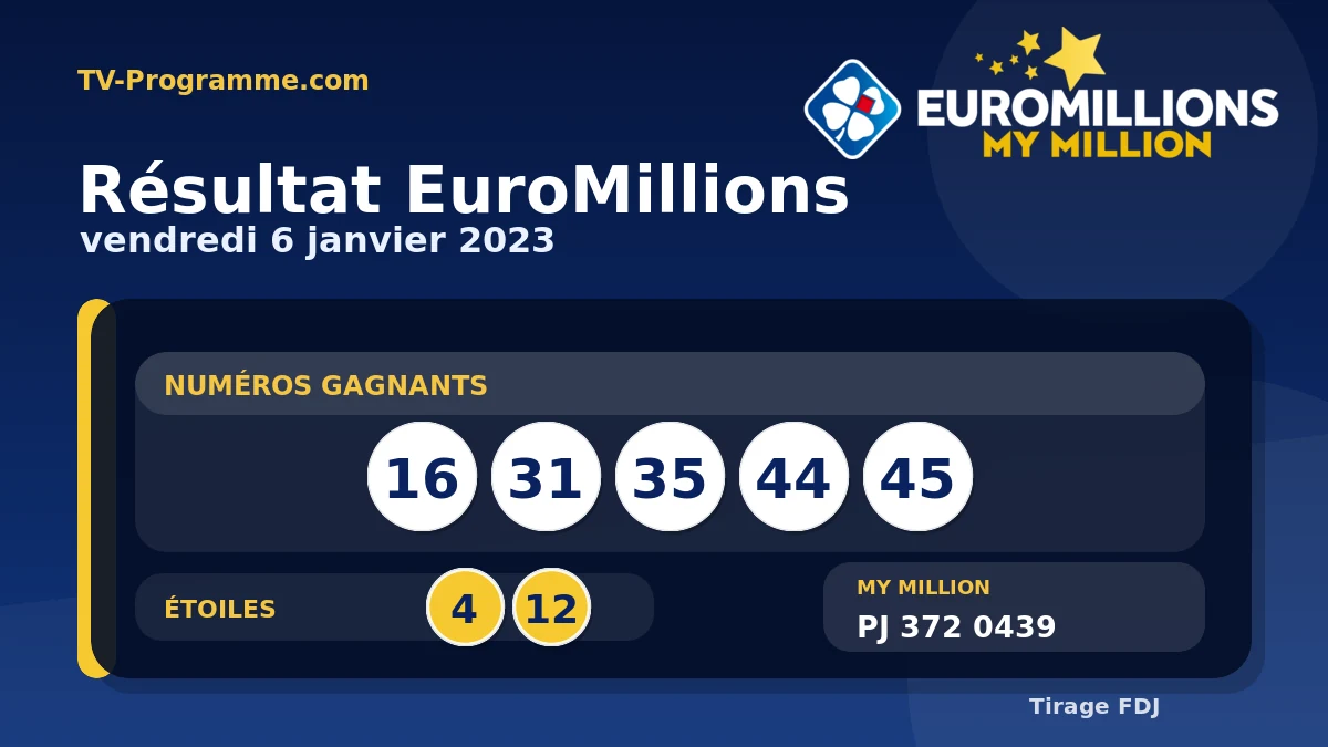 Visuel du résultat EuroMillions du Vendredi 06/01/2023
