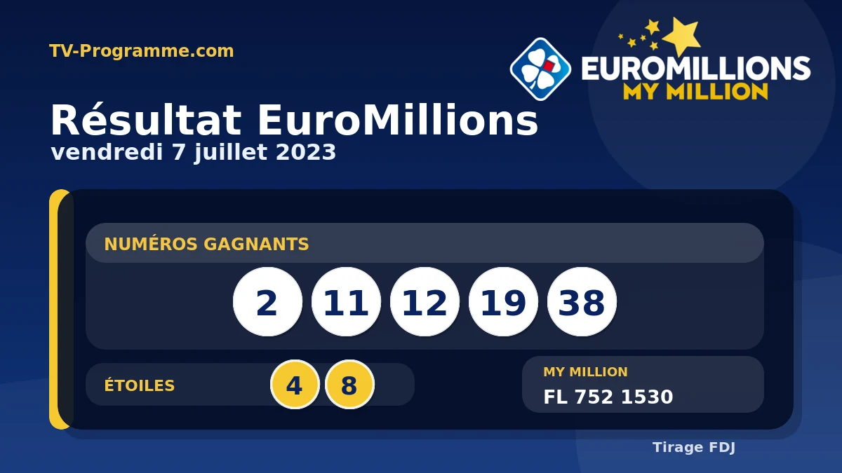 Visuel du résultat EuroMillions du Vendredi 07/07/2023