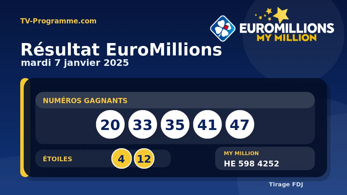 Visuel du résultat EuroMillions du Mardi 07/01/2025