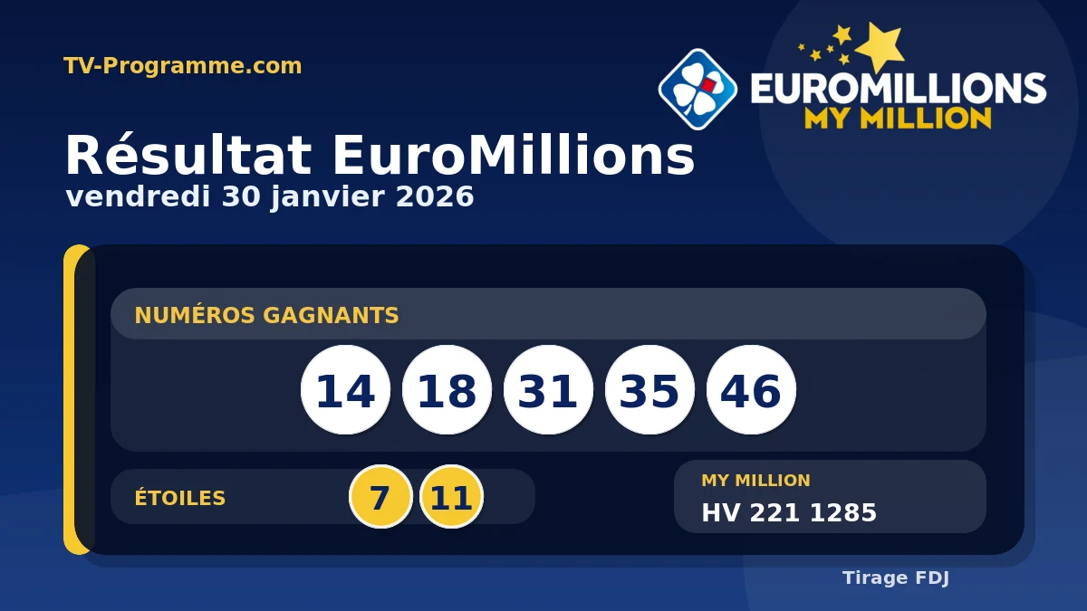 Visuel du résultat EuroMillions du Vendredi 30/01/2026