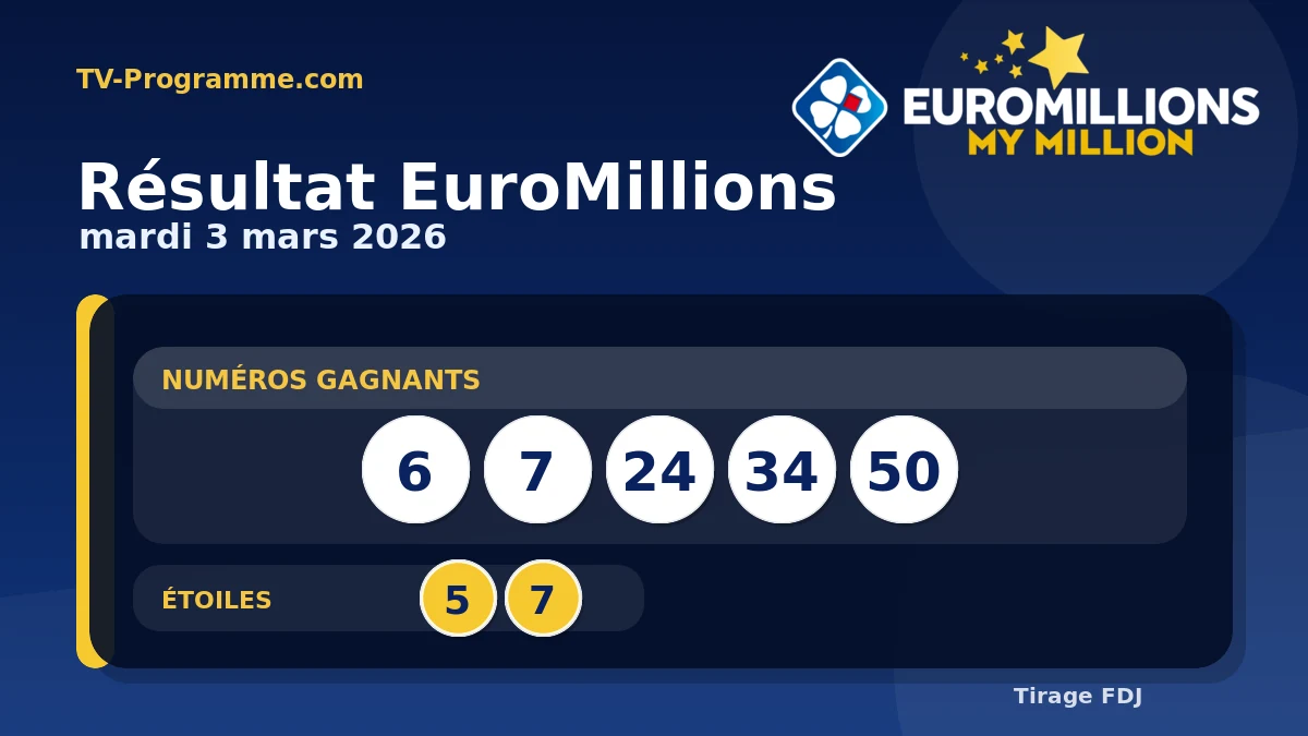 Visuel du résultat EuroMillions du Mardi 03/03/2026