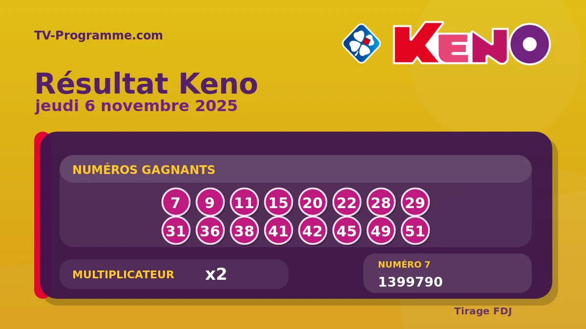 Visuel du résultat Keno du Jeudi 06/11/2025