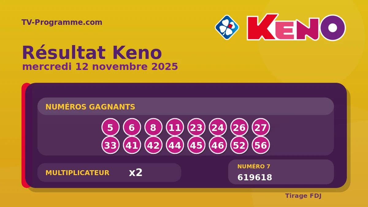 Visuel du résultat Keno du Mercredi 12/11/2025