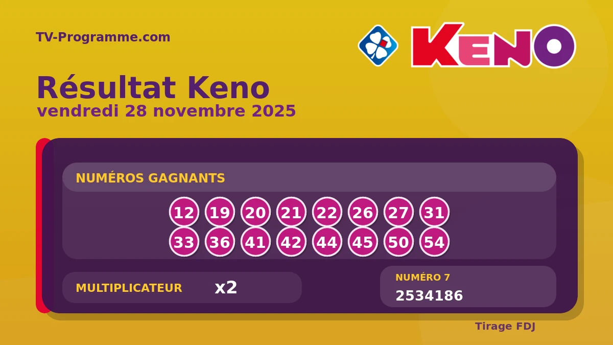 Visuel du résultat Keno du Vendredi 28/11/2025