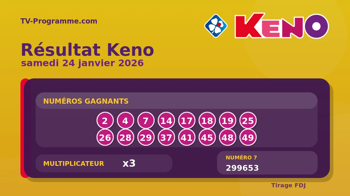 Visuel du résultat Keno du Samedi 24/01/2026