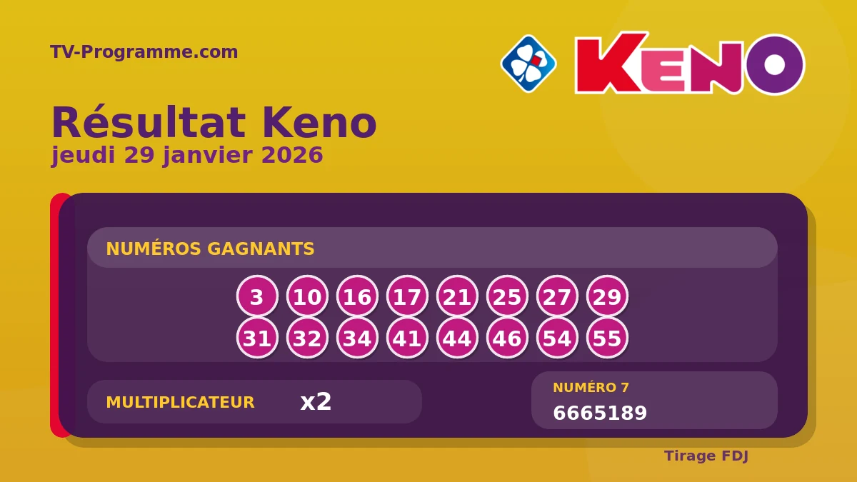 Visuel du résultat Keno du Jeudi 29/01/2026