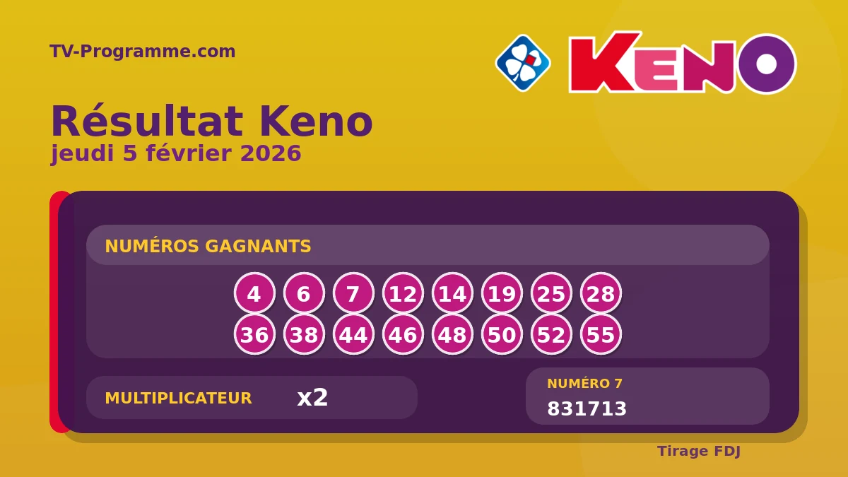 Visuel du résultat Keno du Jeudi 05/02/2026