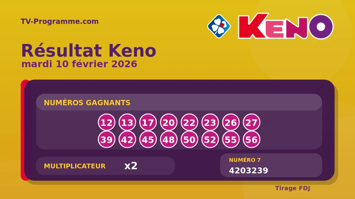 Visuel du résultat Keno du Mardi 10/02/2026