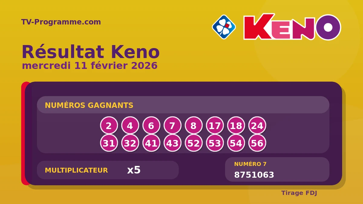 Visuel du résultat Keno du Mercredi 11/02/2026