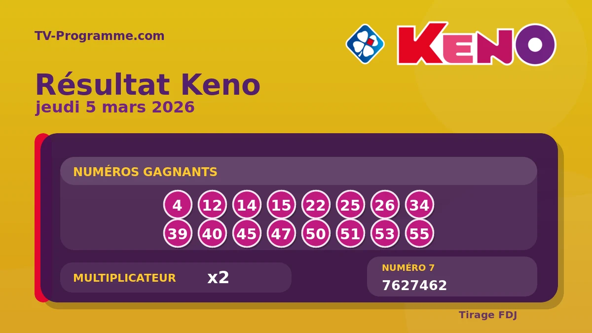 Visuel du résultat Keno du Jeudi 05/03/2026