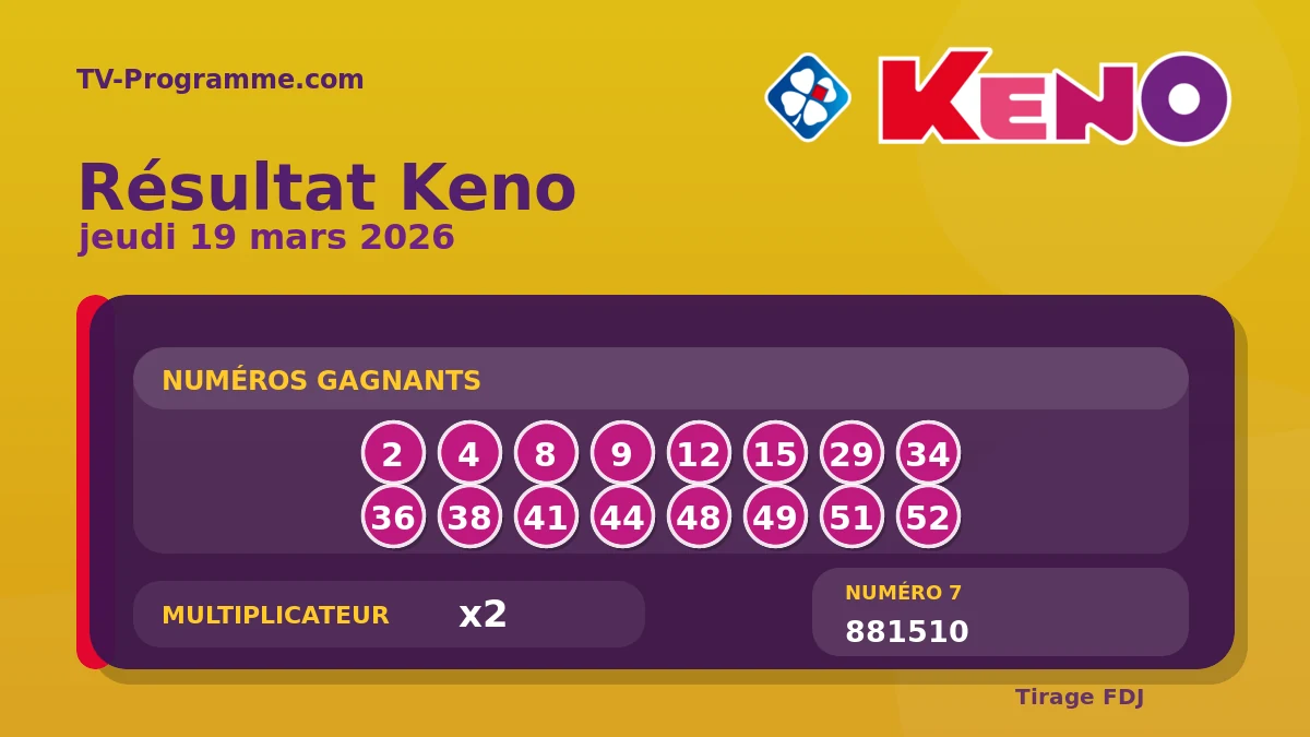 Visuel du résultat Keno du Jeudi 19/03/2026