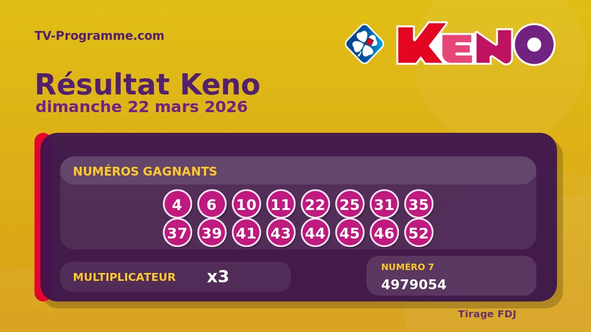 Visuel du résultat Keno du Dimanche 22/03/2026