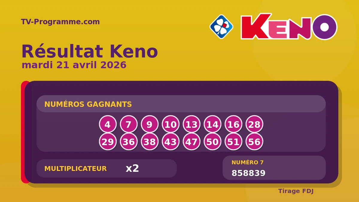 Visuel du résultat Keno du Mardi 21/04/2026
