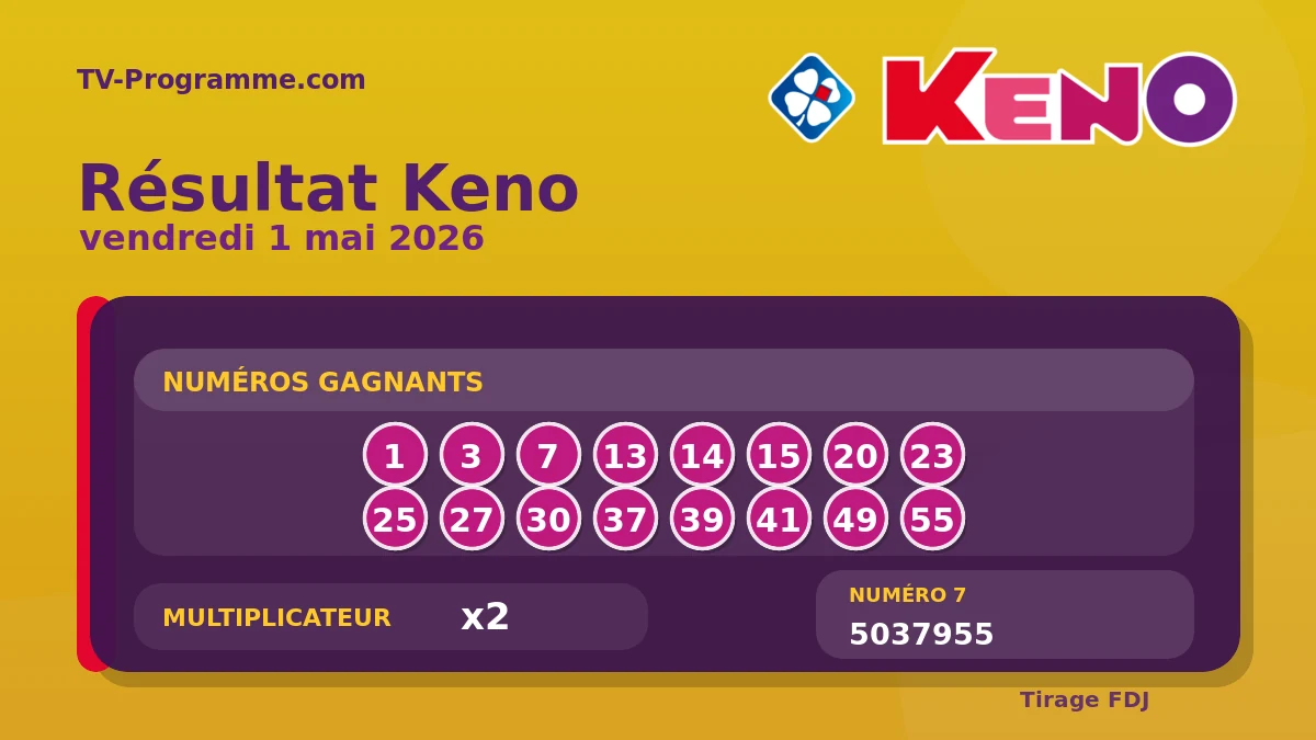 Visuel du résultat Keno du Vendredi 01/05/2026