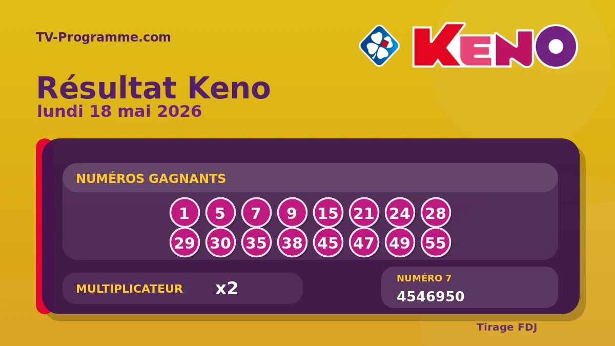Visuel du résultat Keno du Lundi 18/05/2026