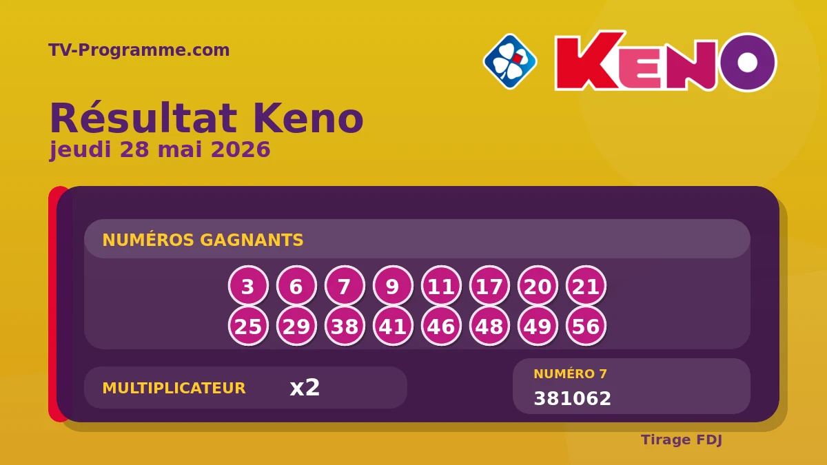 Visuel du résultat Keno du Jeudi 28/05/2026