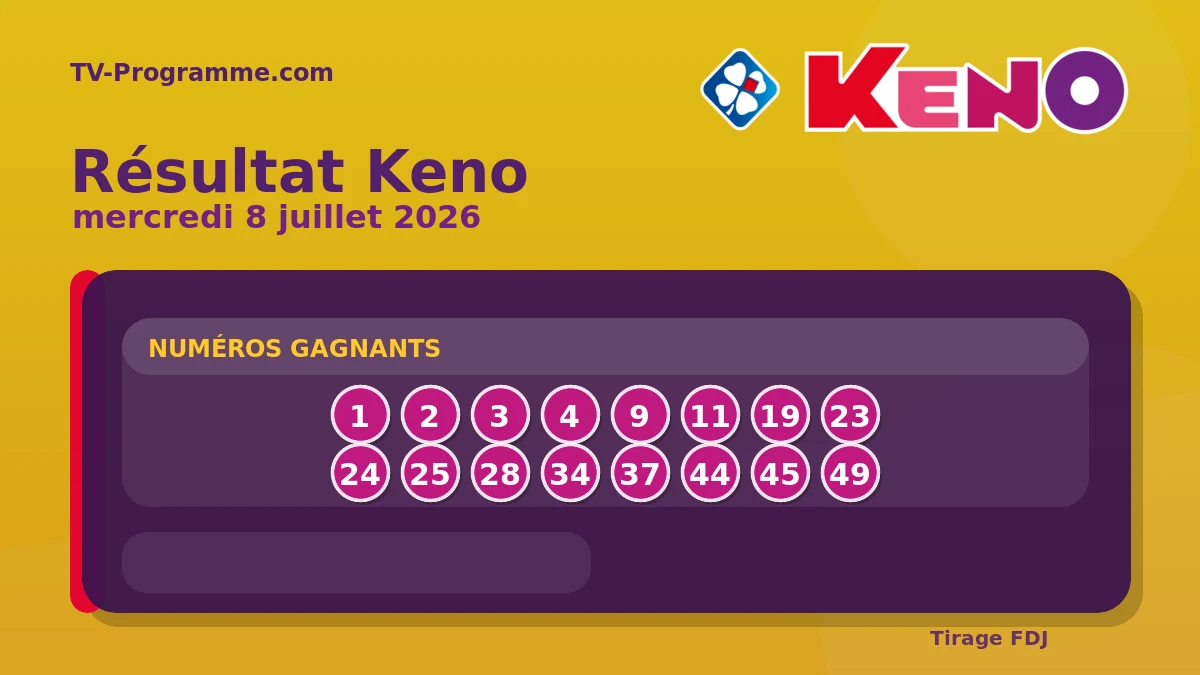 Keno - tirage du Mercredi 8 juillet 2026